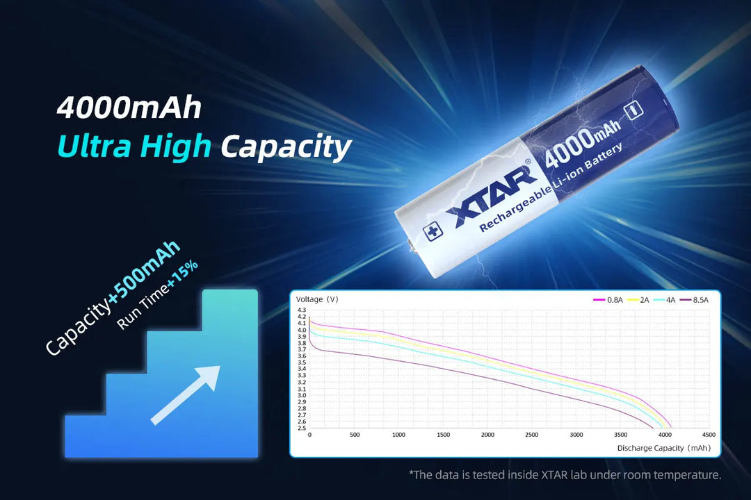 XTAR High Capacity 3.6V 18650 4000mAh 10A Protected Lithium ion Battery
