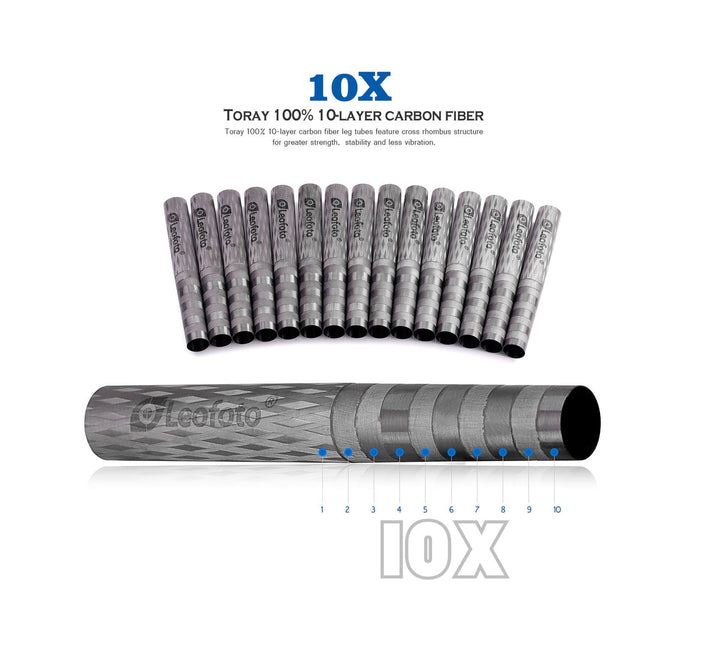 Leofoto SO-362CX Inverted Outdoors Series Carbon Fiber Tripod with 75mm Bowl + Platform - SO-362CX - Tripod Only