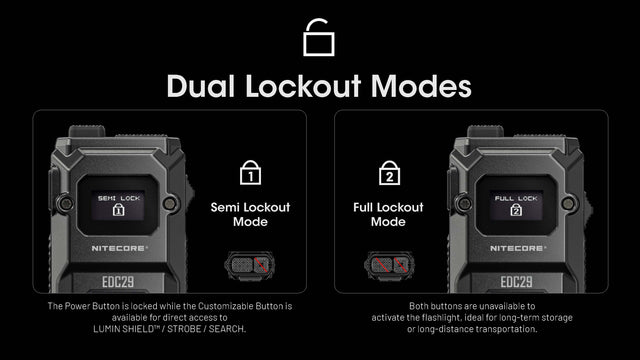 Nitecore EDC29 6500 Lumen USB-C Rechargeable Flat EDC Flashlight